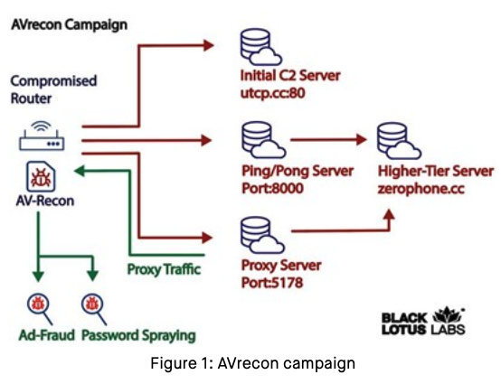 proxy server and hacker