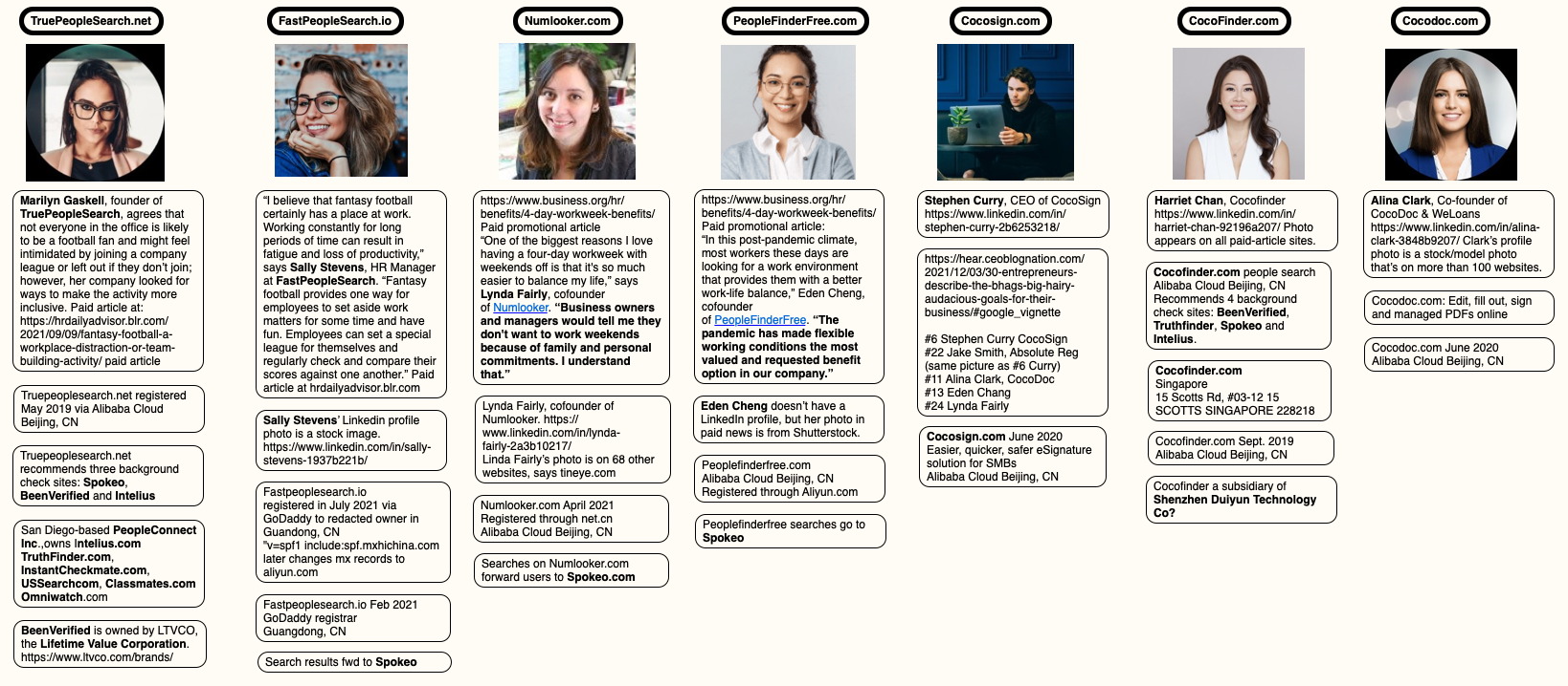 The Not-so-True People-Search Network from China – Krebs on Security