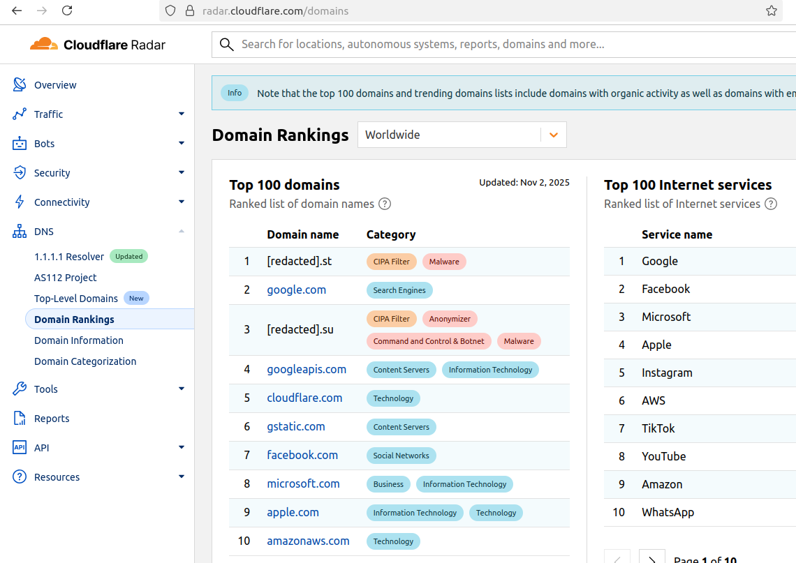 Cloudflare Scrubs Aisuru Botnet from Top Domains List